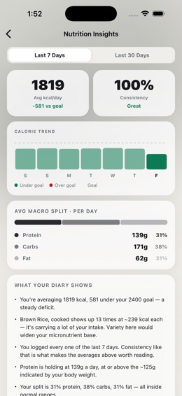 Nutrition insights and trends